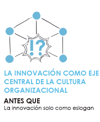 La Innovación como eje central de la cultura organizacional